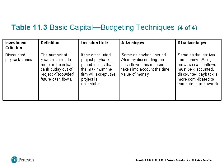 Table 11. 3 Basic Capital—Budgeting Techniques (4 of 4) Investment Criterion Definition Decision Rule