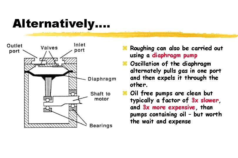 Alternatively…. z Roughing can also be carried out using a diaphragm pump z Oscillation
