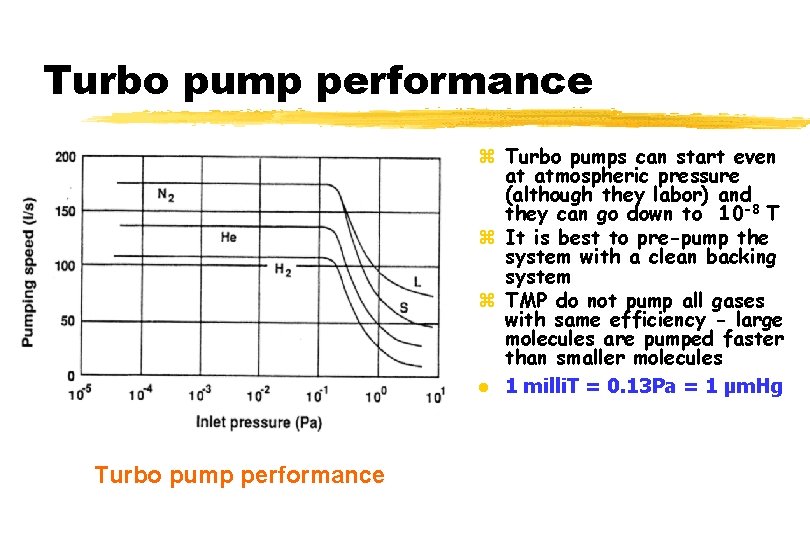 Turbo pump performance z Turbo pumps can start even at atmospheric pressure (although they
