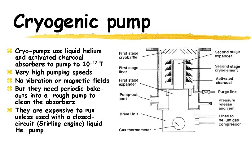 Cryogenic pump z Cryo-pumps use liquid helium and activated charcoal absorbers to pump to
