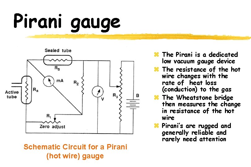 Pirani gauge Schematic Circuit for a Pirani (hot wire) gauge z The Pirani is