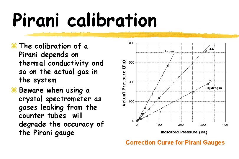 Pirani calibration z The calibration of a Pirani depends on thermal conductivity and so