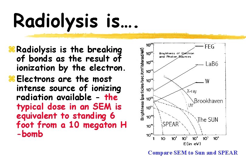 Radiolysis is…. z Radiolysis is the breaking of bonds as the result of ionization