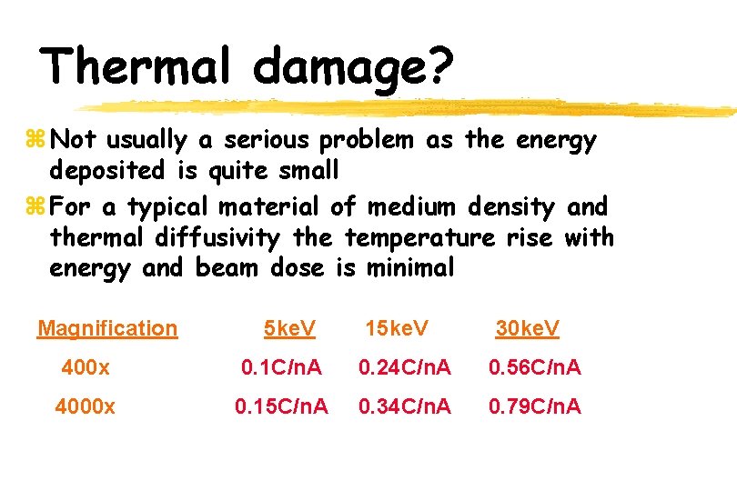 Thermal damage? z Not usually a serious problem as the energy deposited is quite