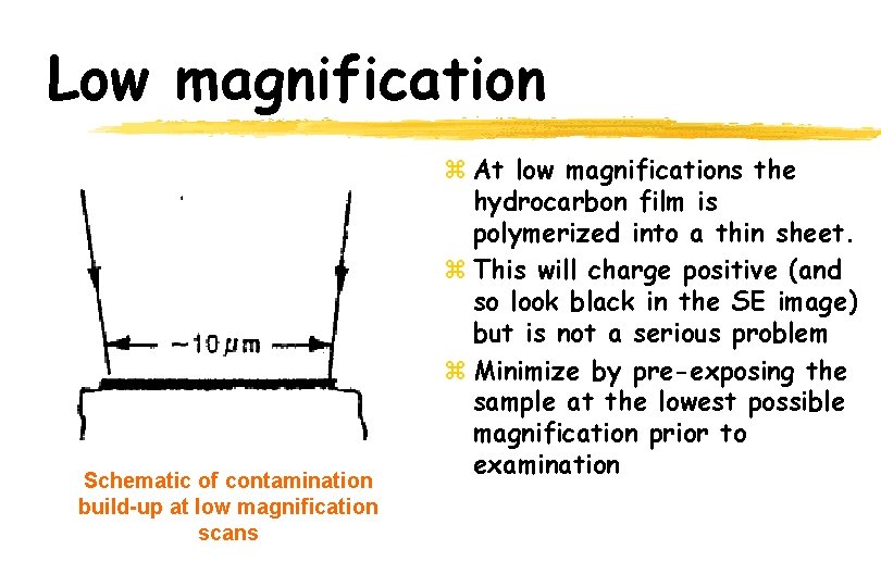 Low magnification Schematic of contamination build-up at low magnification scans z At low magnifications