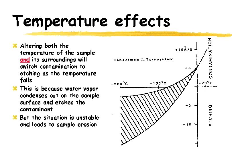 Temperature effects z Altering both the temperature of the sample and its surroundings will