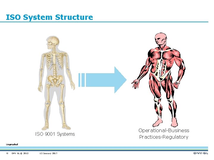 ISO System Structure ISO 9001 Systems Ungraded 10 DNV GL © 2013 12 January