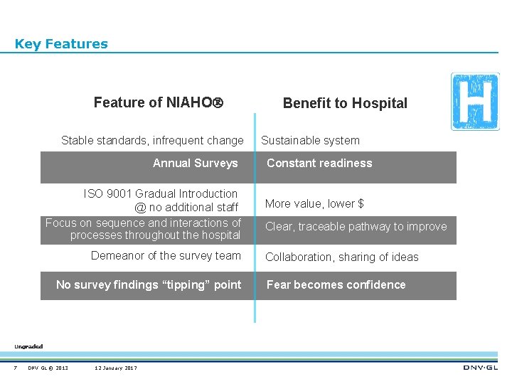 Key Features Feature of NIAHO Stable standards, infrequent change Annual Surveys ISO 9001 Gradual