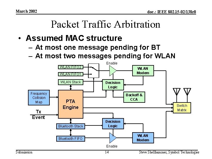 March 2002 doc. : IEEE 802. 15 -02/138 r 0 Packet Traffic Arbitration •