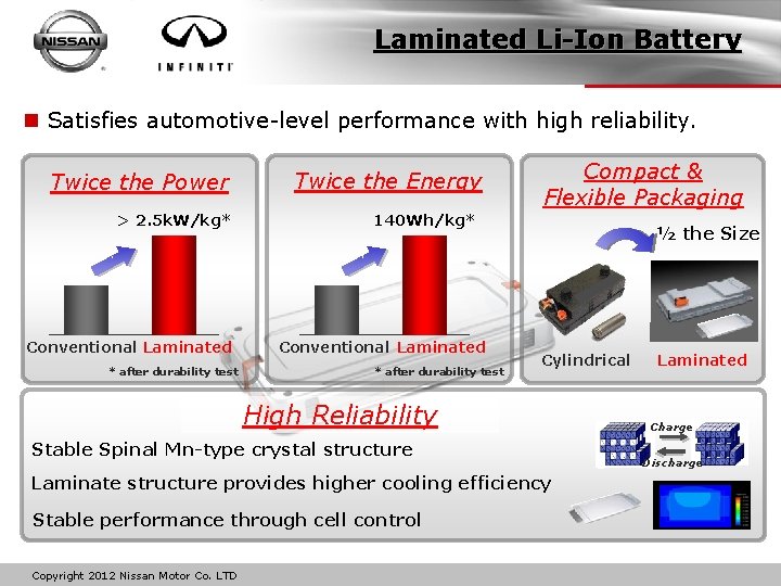 Laminated Li-Ion Battery n Satisfies automotive-level performance with high reliability. Twice the Power >