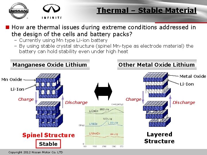 Thermal – Stable Material n How are thermal issues during extreme conditions addressed in