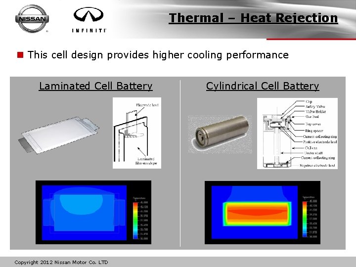 Thermal – Heat Rejection n This cell design provides higher cooling performance Laminated Cell
