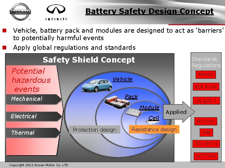 Battery Safety Design Concept n Vehicle, battery pack and modules are designed to act