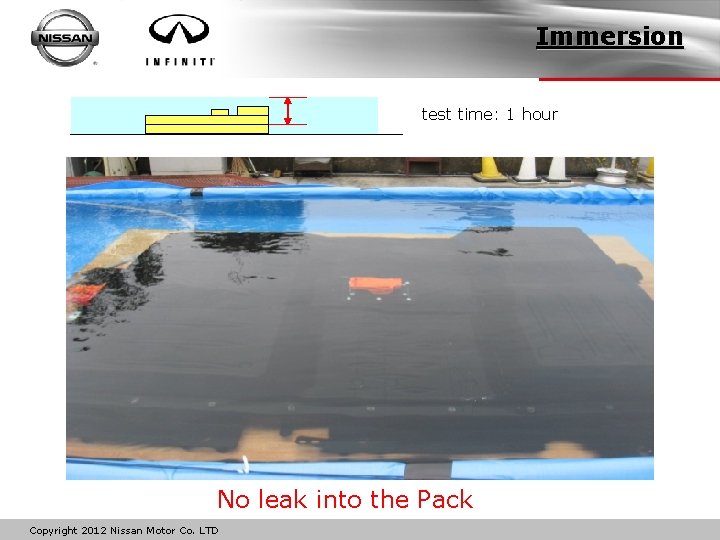 Immersion test time: 1 hour No leak into the Pack Copyright 2012 Nissan Motor