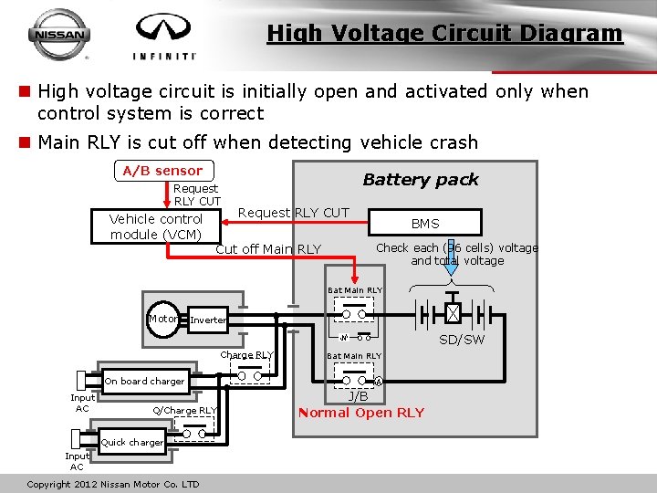 High Voltage Circuit Diagram n High voltage circuit is initially open and activated only