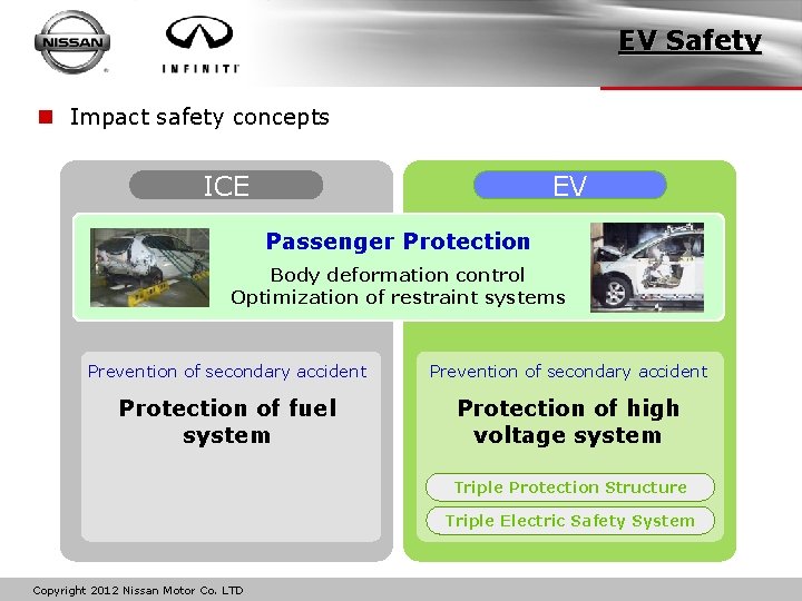 EV Safety n Impact safety concepts ICE EV Passenger Protection Body deformation control Optimization