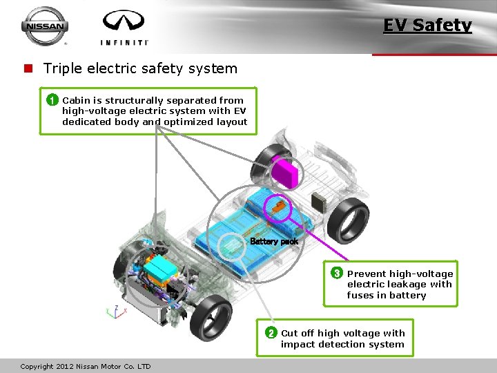 EV Safety n Triple electric safety system 1 Cabin is structurally separated from high-voltage