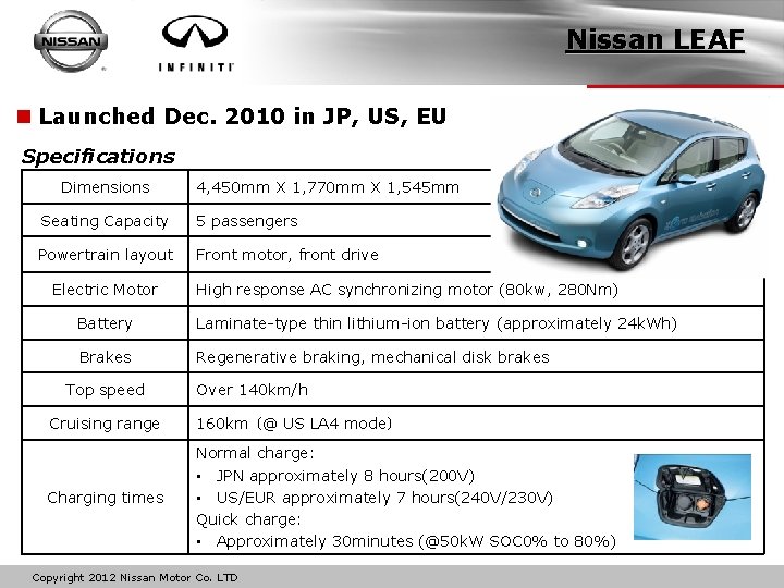 Nissan LEAF n Launched Dec. 2010 in JP, US, EU Specifications Dimensions 4, 450