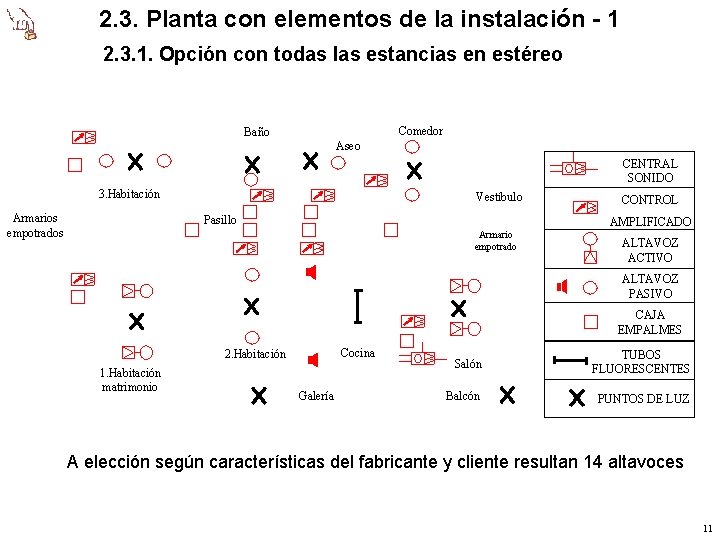 2. 3. Planta con elementos de la instalación - 1 2. 3. 1. Opción