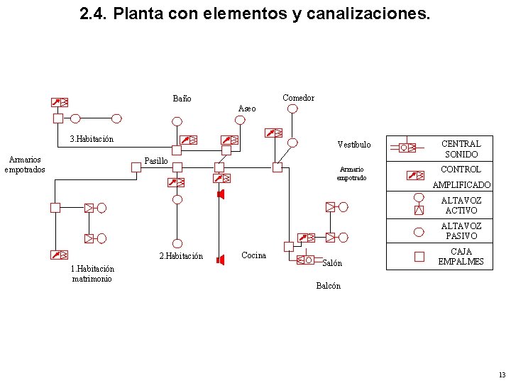 2. 4. Planta con elementos y canalizaciones. Comedor Baño Aseo 3. Habitación Armarios empotrados