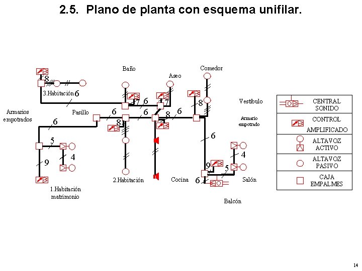 2. 5. Plano de planta con esquema unifilar. Comedor Baño Aseo 8 3. Habitación