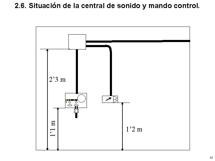 2. 6. Situación de la central de sonido y mando control. 1’ 1 m