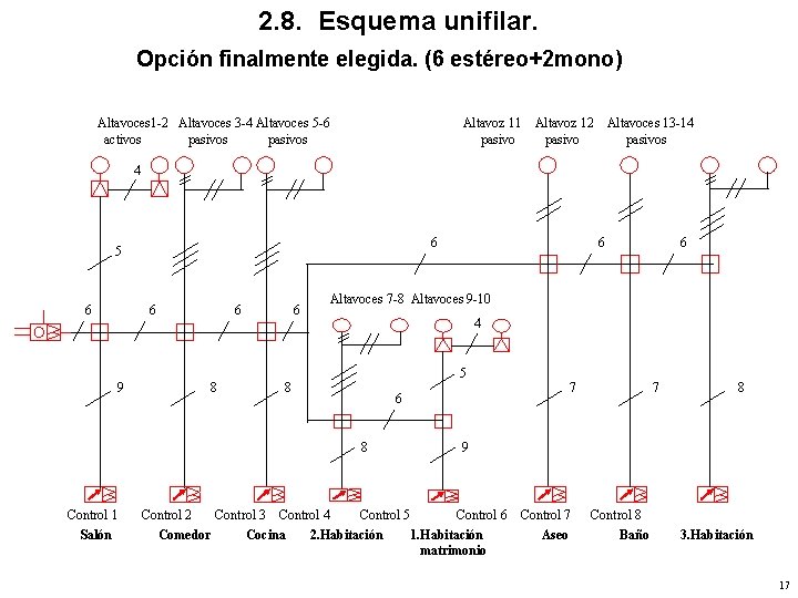 2. 8. Esquema unifilar. Opción finalmente elegida. (6 estéreo+2 mono) Altavoces 1 -2 Altavoces