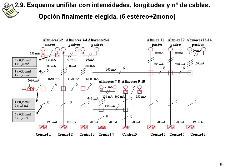 2. 9. Esquema unifilar con intensidades, longitudes y n° de cables. Opción finalmente elegida.