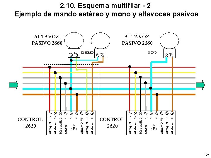 CONTROL 2620 5 24 v + Alt. der. ent. 8 Alt. izq. ent. 7