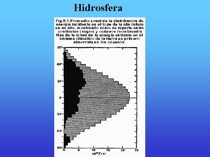Hidrosfera 