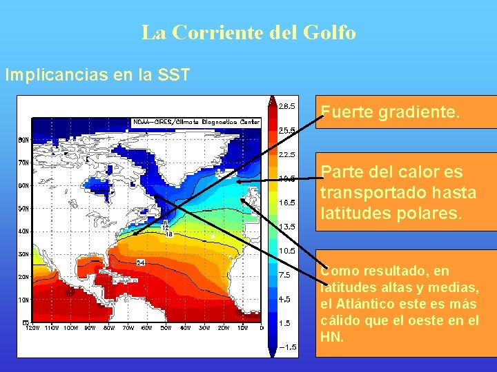 La Corriente del Golfo Implicancias en la SST Fuerte gradiente. Parte del calor es