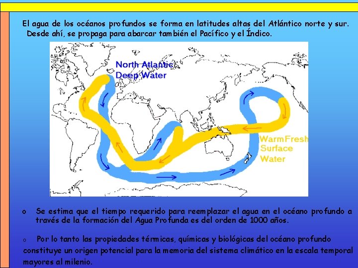 El agua de los océanos profundos se forma en latitudes altas del Atlántico norte