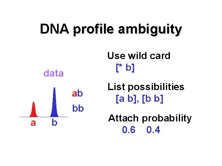 DNA profile ambiguity Use wild card [* b] data ab bb a b List