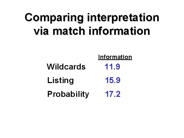Comparing interpretation via match information Information Wildcards 11. 9 Listing 15. 9 Probability 17.