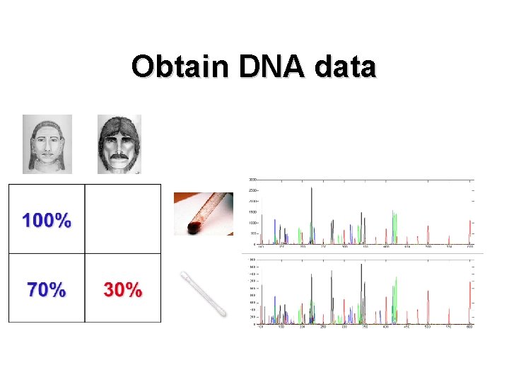 Obtain DNA data 