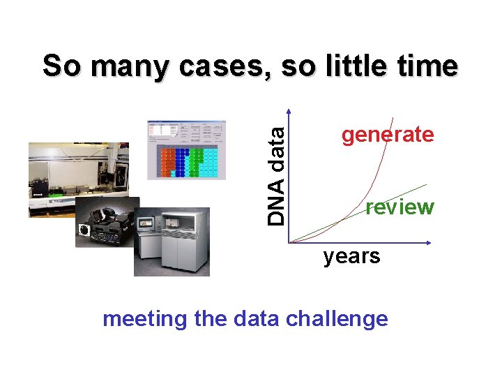 DNA data So many cases, so little time generate review years meeting the data