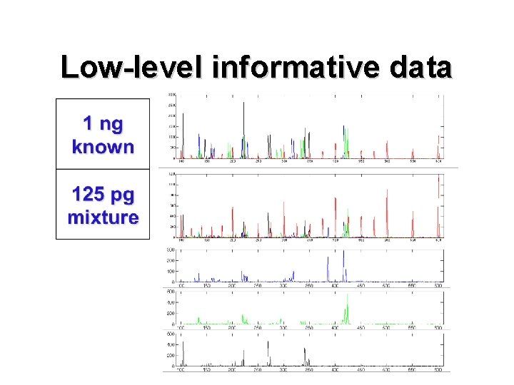 Low-level informative data 