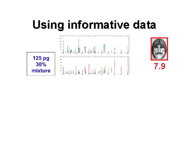 Using informative data 7. 9 