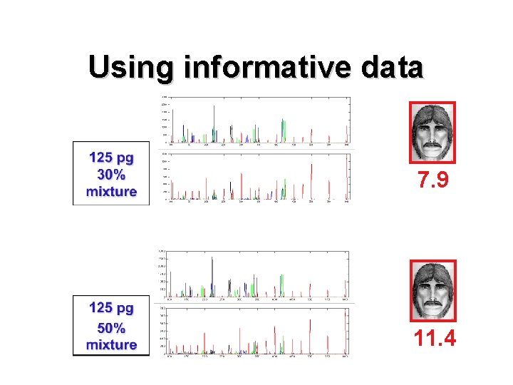 Using informative data 7. 9 11. 4 