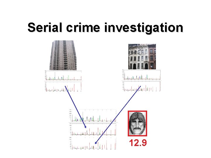 Serial crime investigation 12. 9 