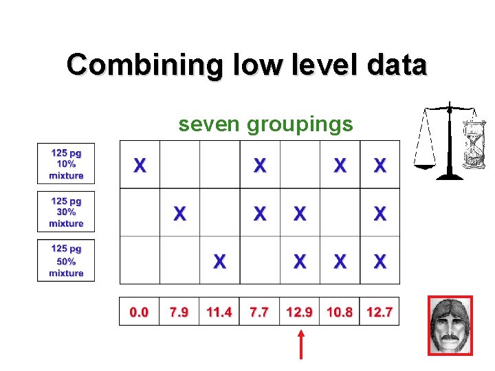 Combining low level data seven groupings 