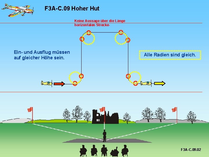 F 3 A-C. 09 Hoher Hut Keine Aussage über die Länge horizontalen Strecke- Ein- F 3 A-C. 09 Hoher Hut Keine Aussage über die Länge horizontalen Strecke- Ein-