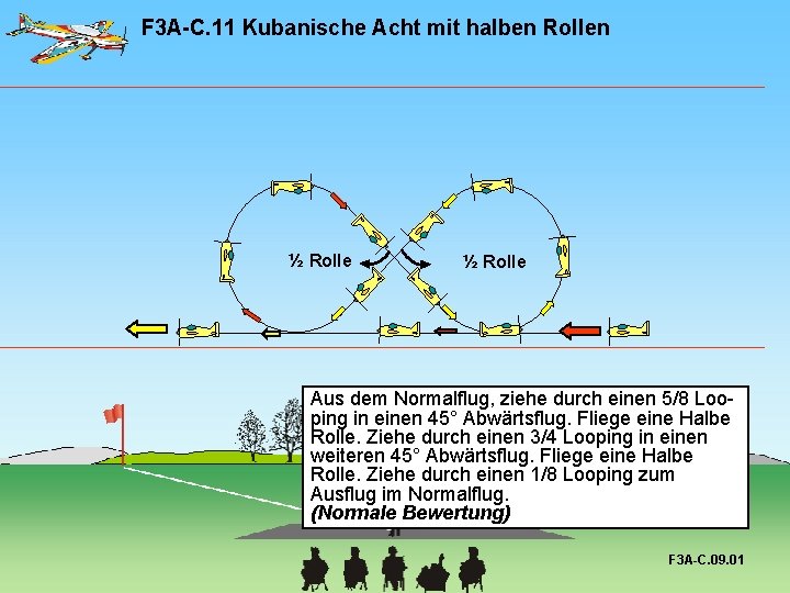 F 3 A-C. 11 Kubanische Acht mit halben Rollen ½ Rolle Aus dem Normalflug,