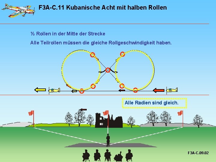 F 3 A-C. 11 Kubanische Acht mit halben Rollen ½ Rollen in der Mitte