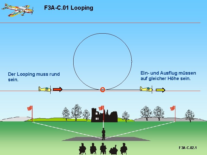 F 3 A-C. 01 Looping Der Looping muss rund sein. Ein- und Ausflug müssen