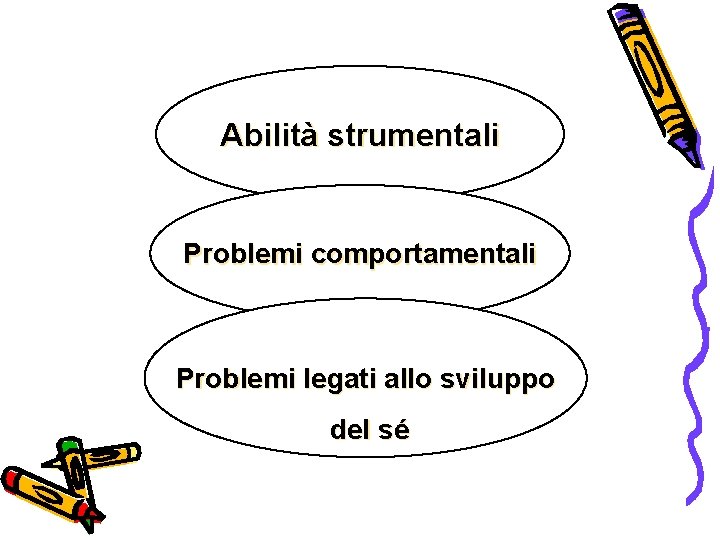 Abilità strumentali Problemi comportamentali Problemi legati allo sviluppo del sé 