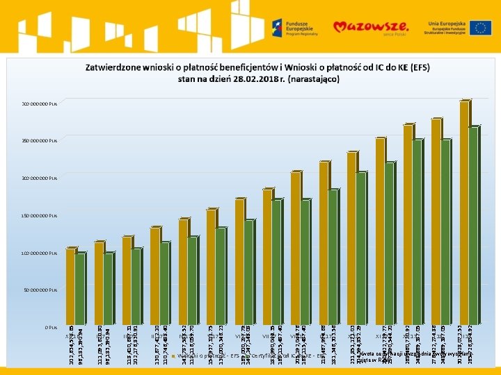 0 PLN XII 16 111, 093, 670. 80 96, 183, 390. 94 102, 634,