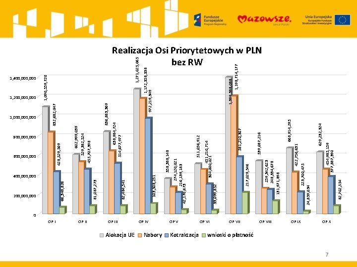 200, 000 OP II 400, 000 OP III Alokacja UE OP IV Nabory OP