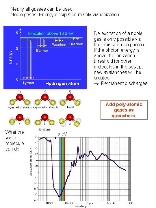 Nearly all gasses can be used. Noble gases. Energy dissipation mainly via ionization. Hydrogen