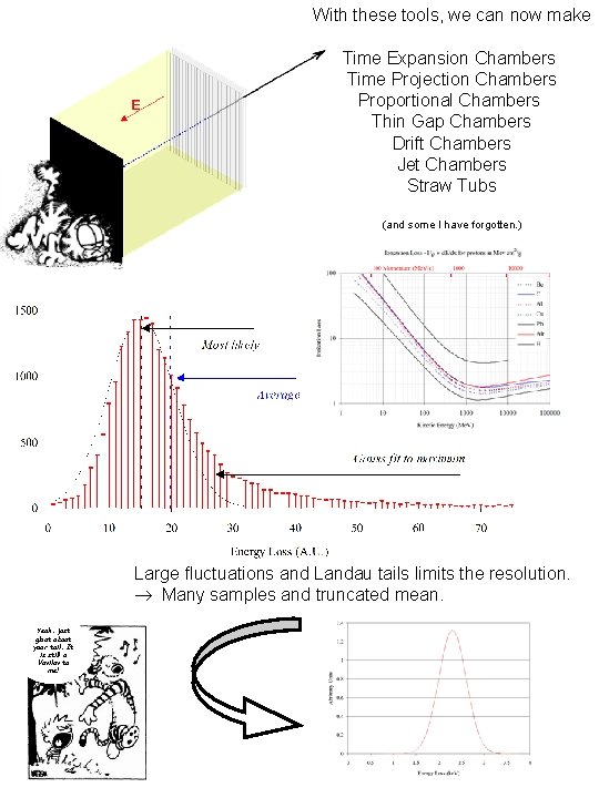 With these tools, we can now make Time Expansion Chambers Time Projection Chambers Proportional